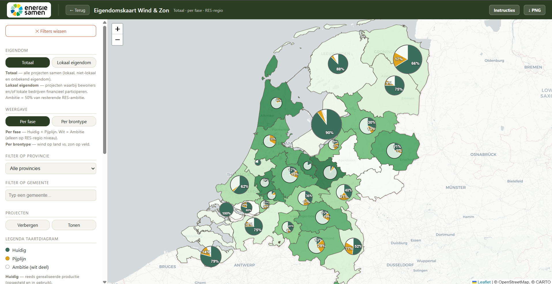 Repowering map showing 3,159 Dutch wind turbines coloured by age class